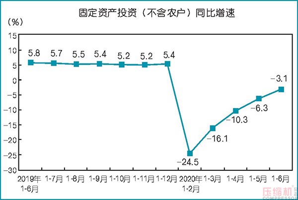 2020上半年壓縮機(jī)應(yīng)用領(lǐng)域數(shù)據(jù)報(bào)告及行業(yè)趨勢(shì)研判